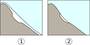 Névé formation.svg