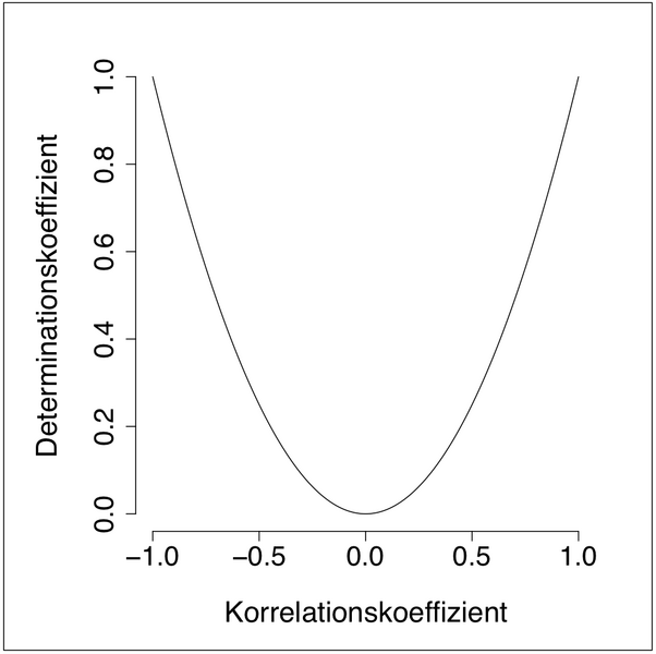 File:Determination-correlation.png