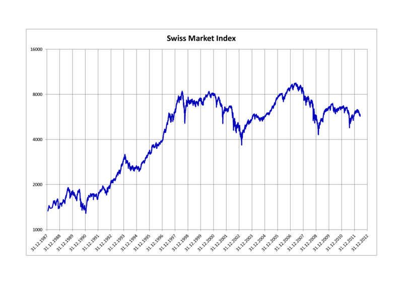 File:Swiss Market Index.png