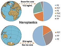 NanoplasticsActicAntarctic2022.jpg