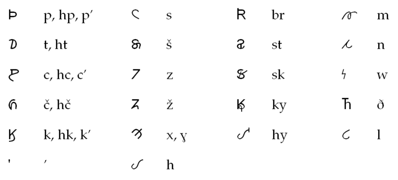 File:Osage consonants.png