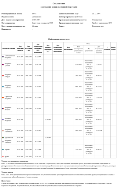 File:Agreement on the Creation of Free Trade Area dated 15 April 1994 - information from the depository.png