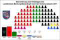 Sitzverteilung 2006