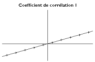 File:Correlation100.png