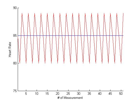 File:Heartrate.jpg