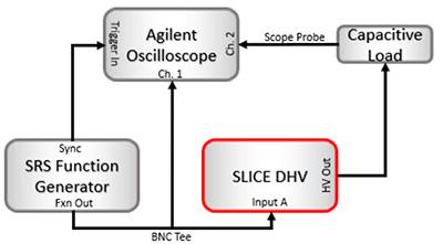 SLICE-DHV Performance