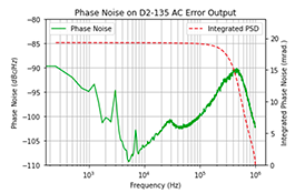 Locking a RIO PLANEX Laser to the Vescent FFC-100 Fiber Frequency Comb