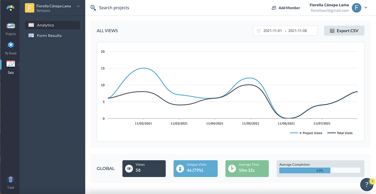 A screenshot of Visme's analytics.