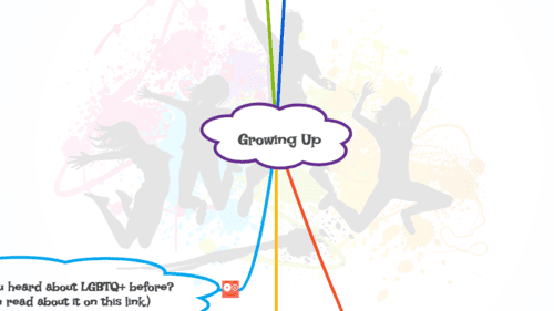 Growing up mindmap