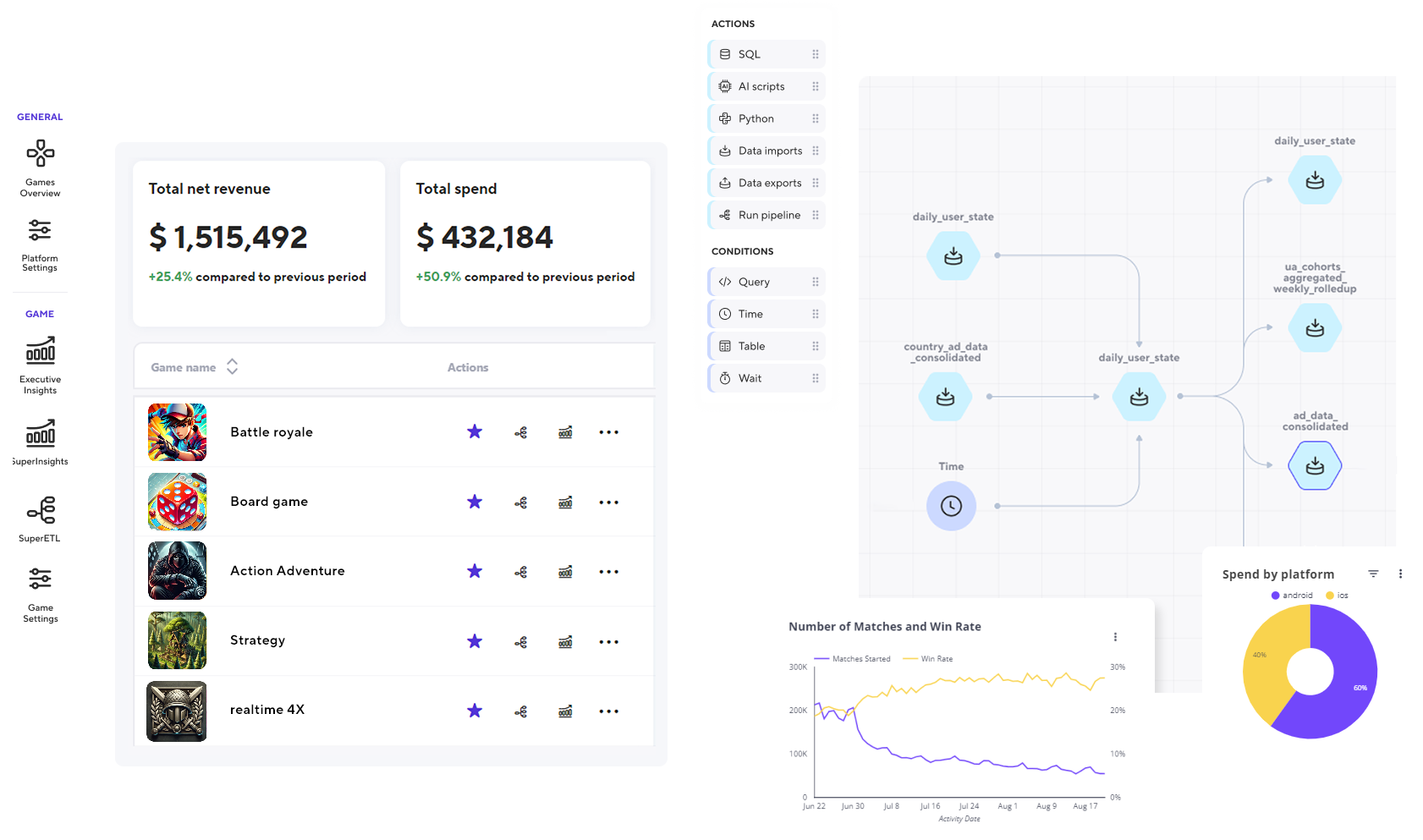 superplatform-overview