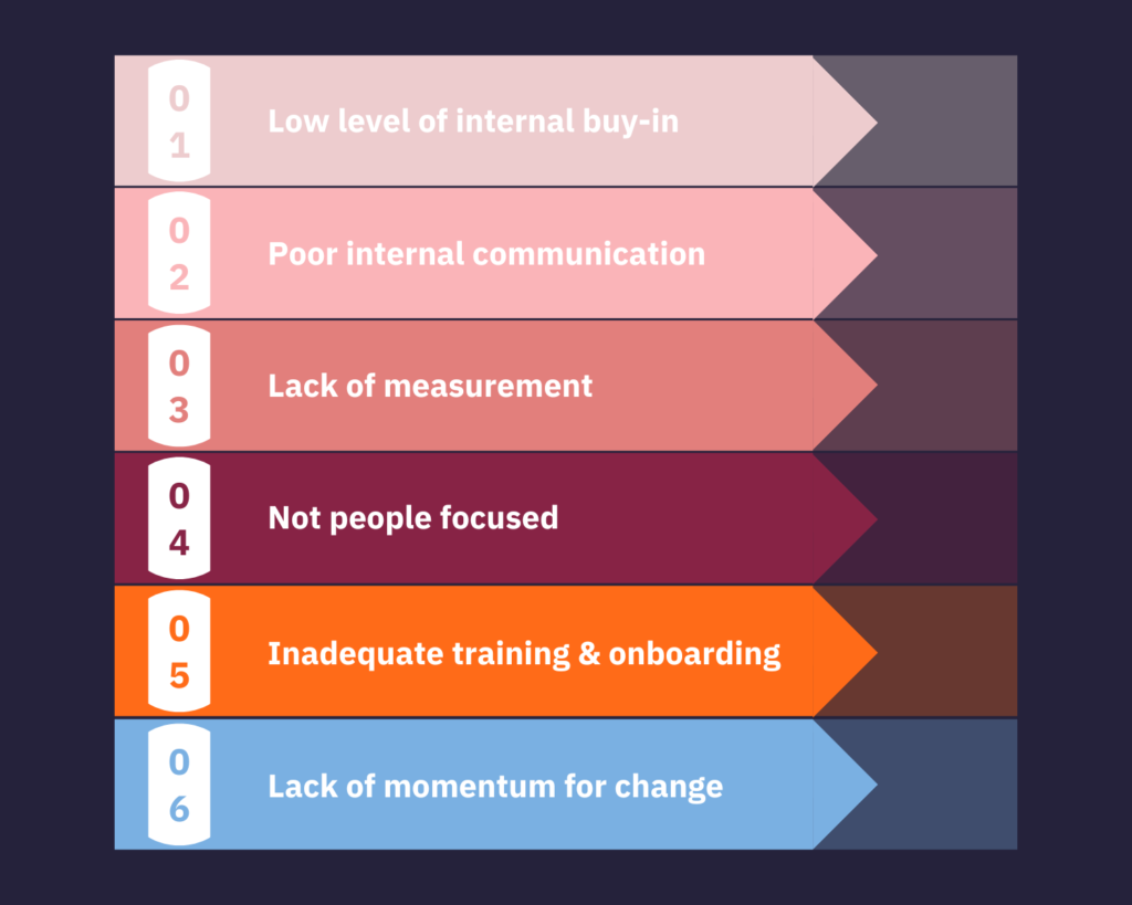 reasons-why-change-projects-fail