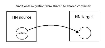 Vzmigrate a.jpeg