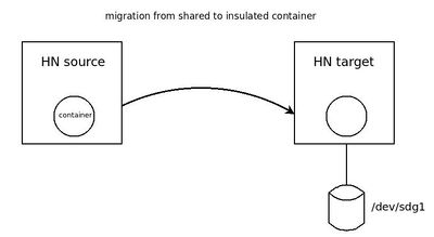 Vzmigrate b.jpeg