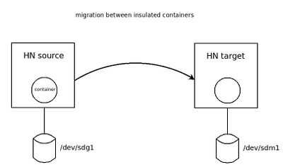 Vzmigrate d1.jpeg