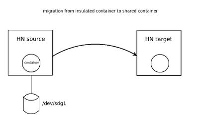 Vzmigrate c.jpeg