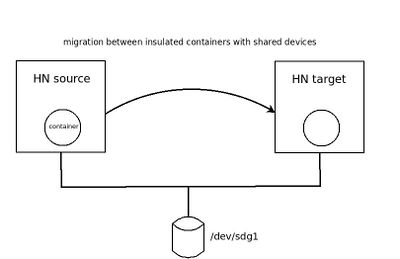 Vzmigrate d2.jpeg