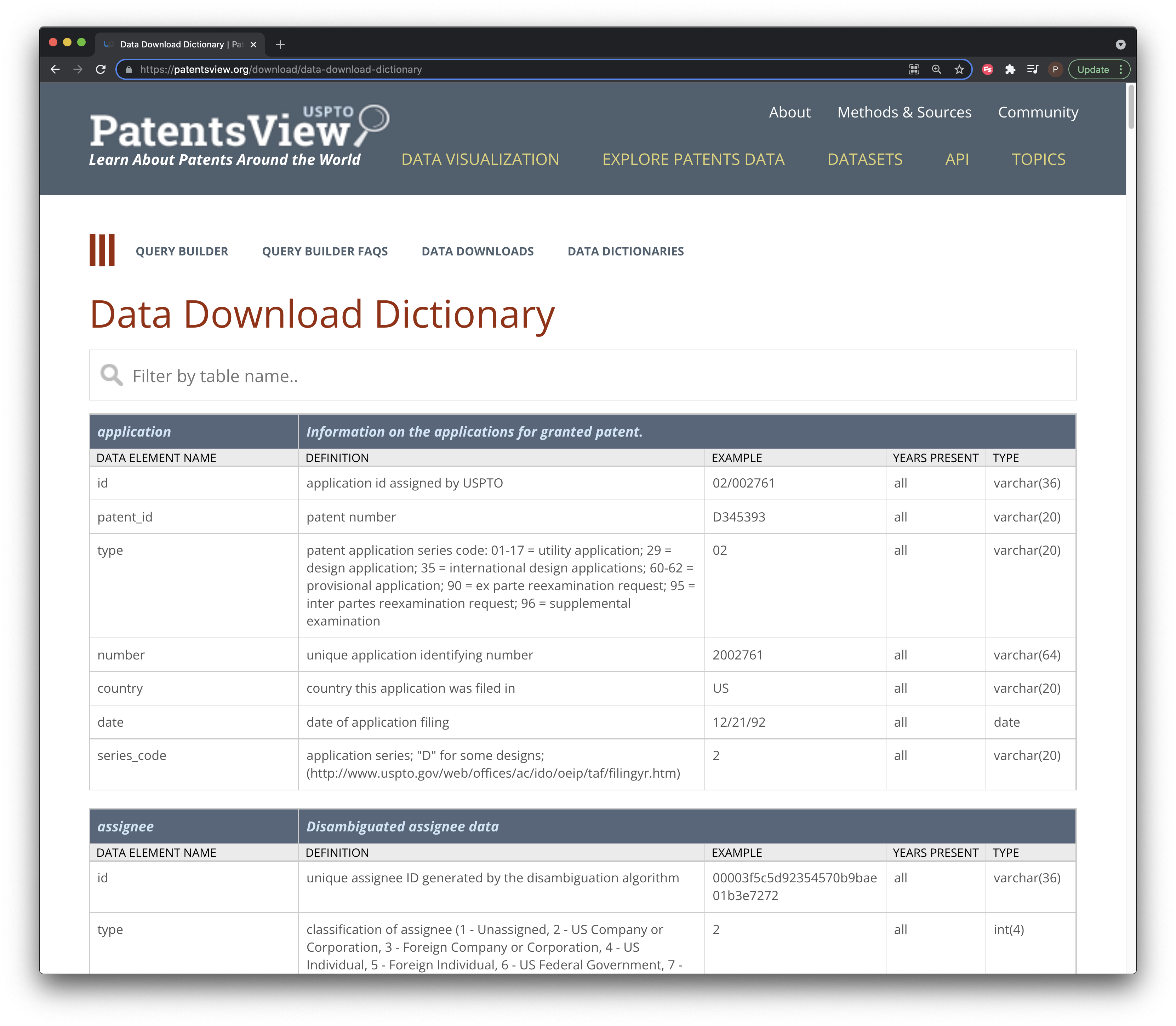 The Granted Data Dictionary