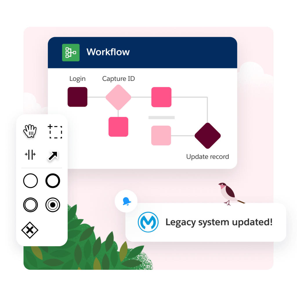 A screen shows a workflow with login, capture ID, and update record steps. A notification says legacy system updated.