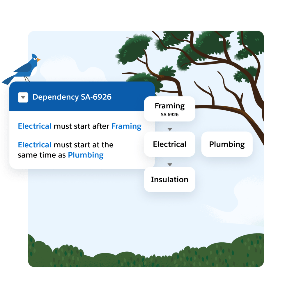 Drop down menu shows list of field service priorities with a step by step flowchart.