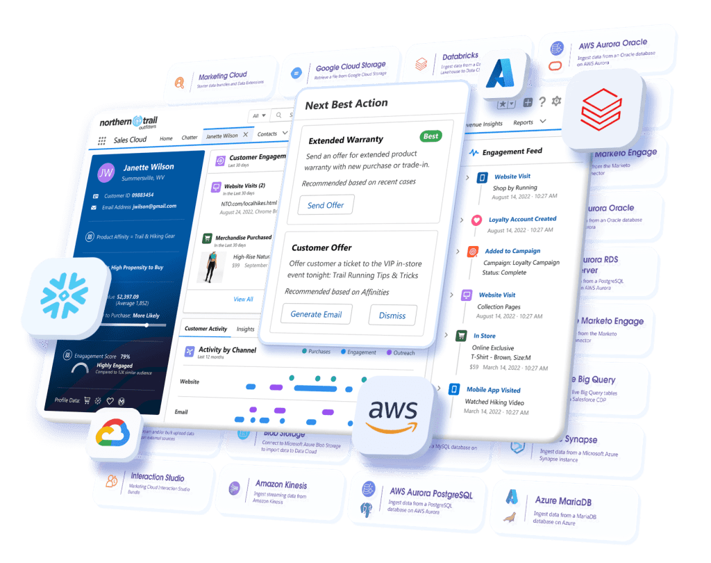 A layered web interface showing the logos - snowflake, AWS, Google.