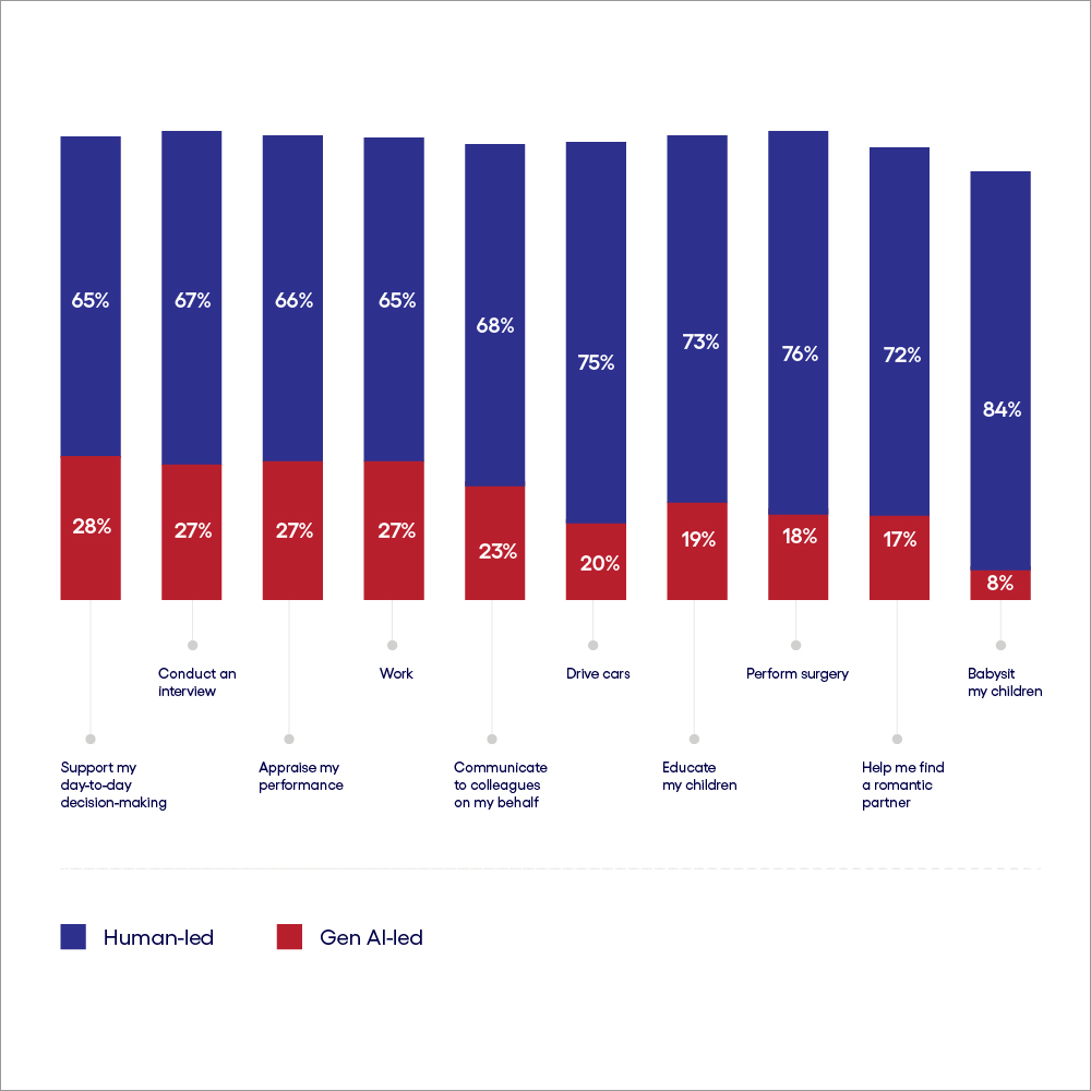 WF 2729750_Vectors of Distrust_Blog Chart