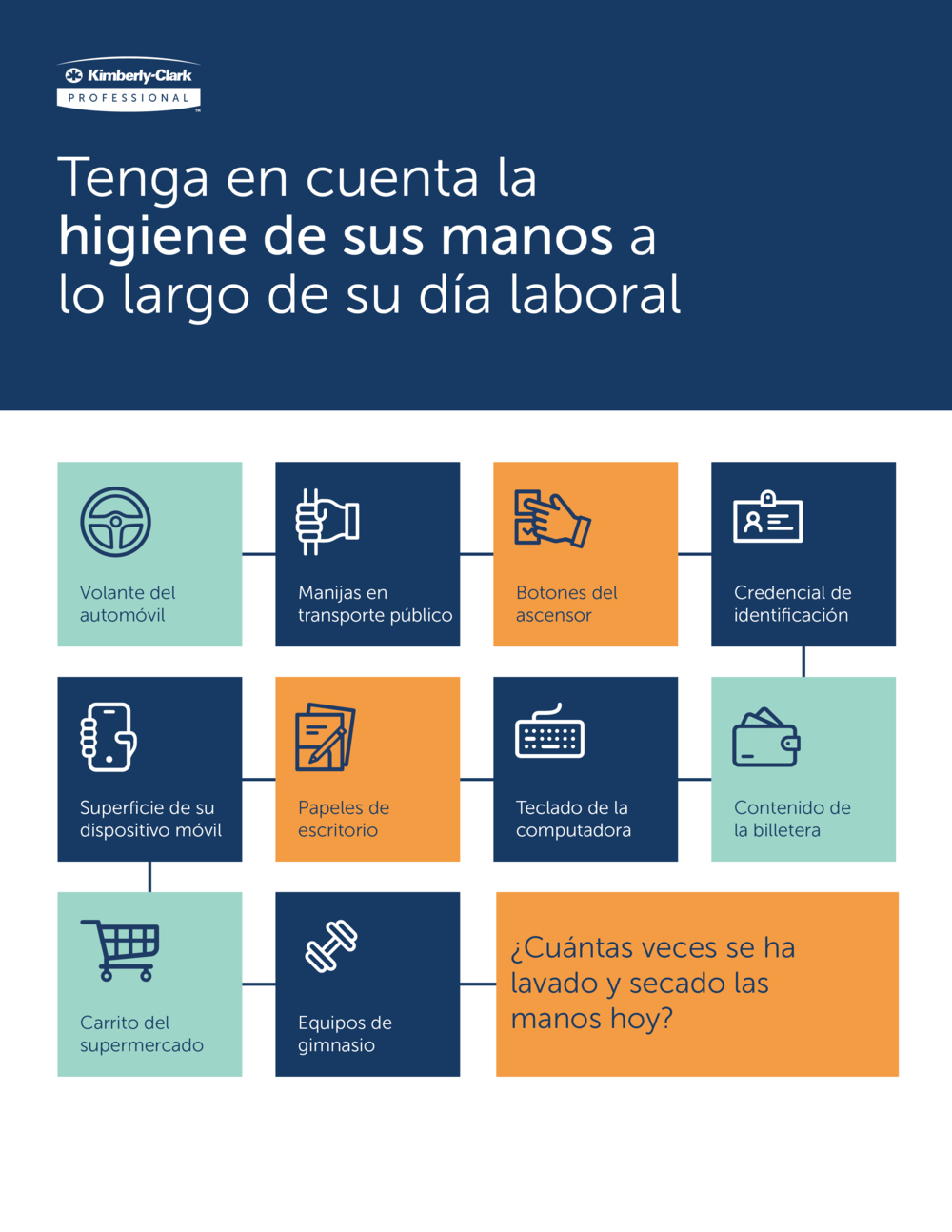 Soluciones de Higiene Scott y Kleenex, Descargables