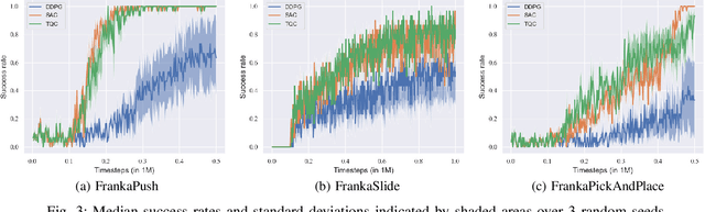 Figure 3 for Open-Source Reinforcement Learning Environments Implemented in MuJoCo with Franka Manipulator