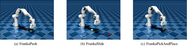 Figure 2 for Open-Source Reinforcement Learning Environments Implemented in MuJoCo with Franka Manipulator