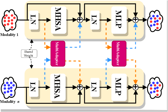 Figure 3 for StitchFusion: Weaving Any Visual Modalities to Enhance Multimodal Semantic Segmentation