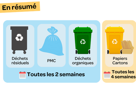 Du changement dans la collecte de vos déchets