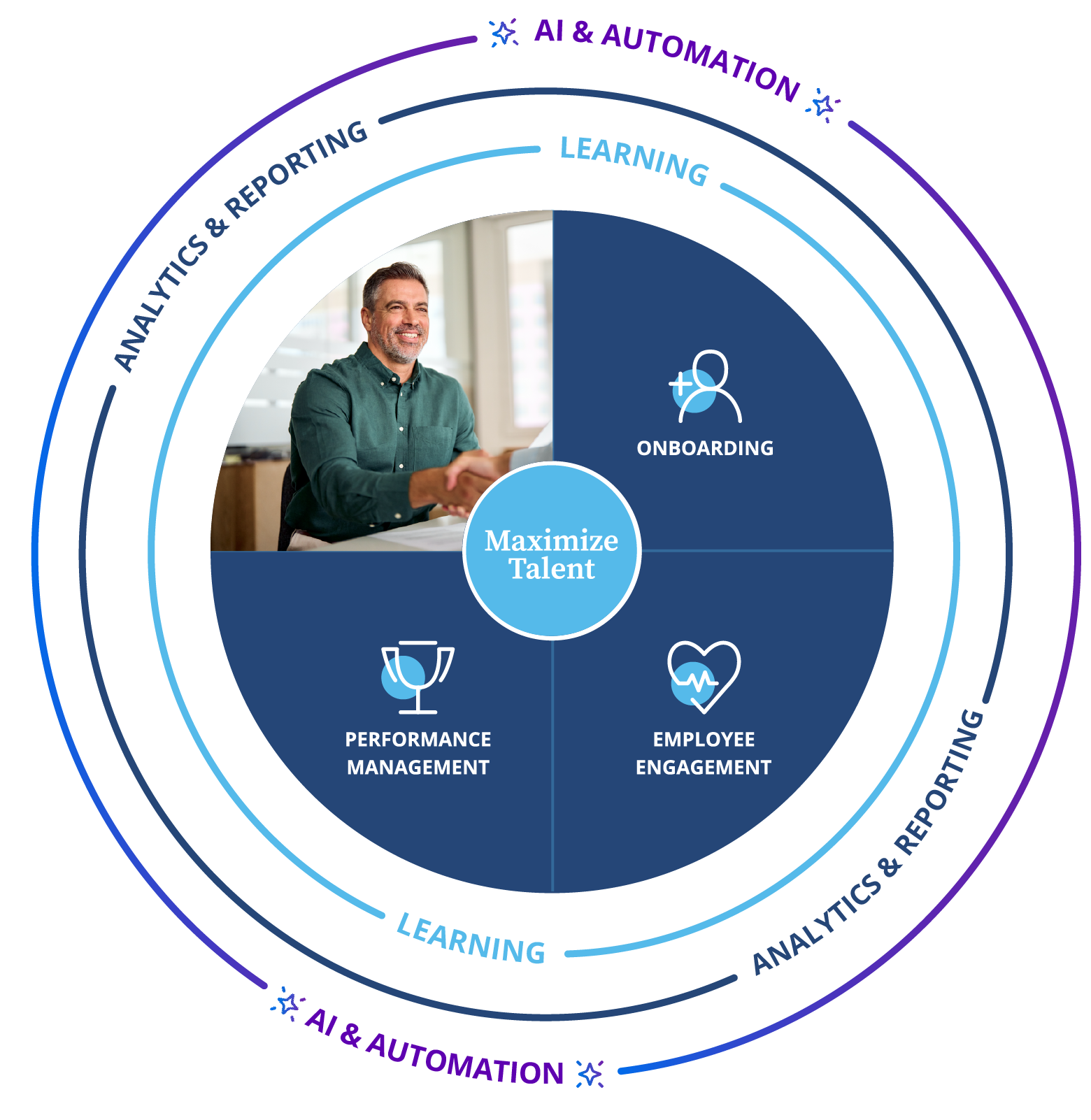 Applicant-Tracking