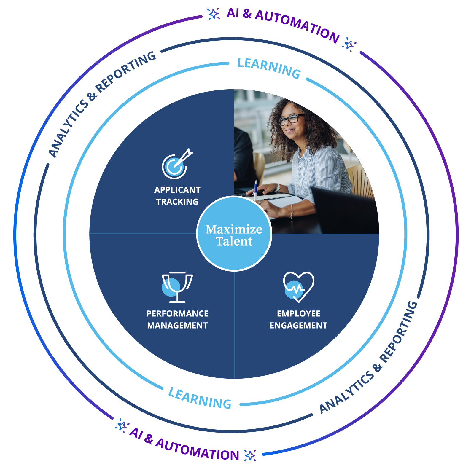 Onboarding