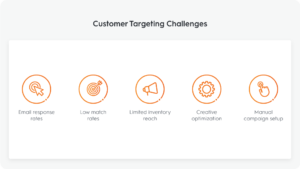 Customer Targeting Challenges