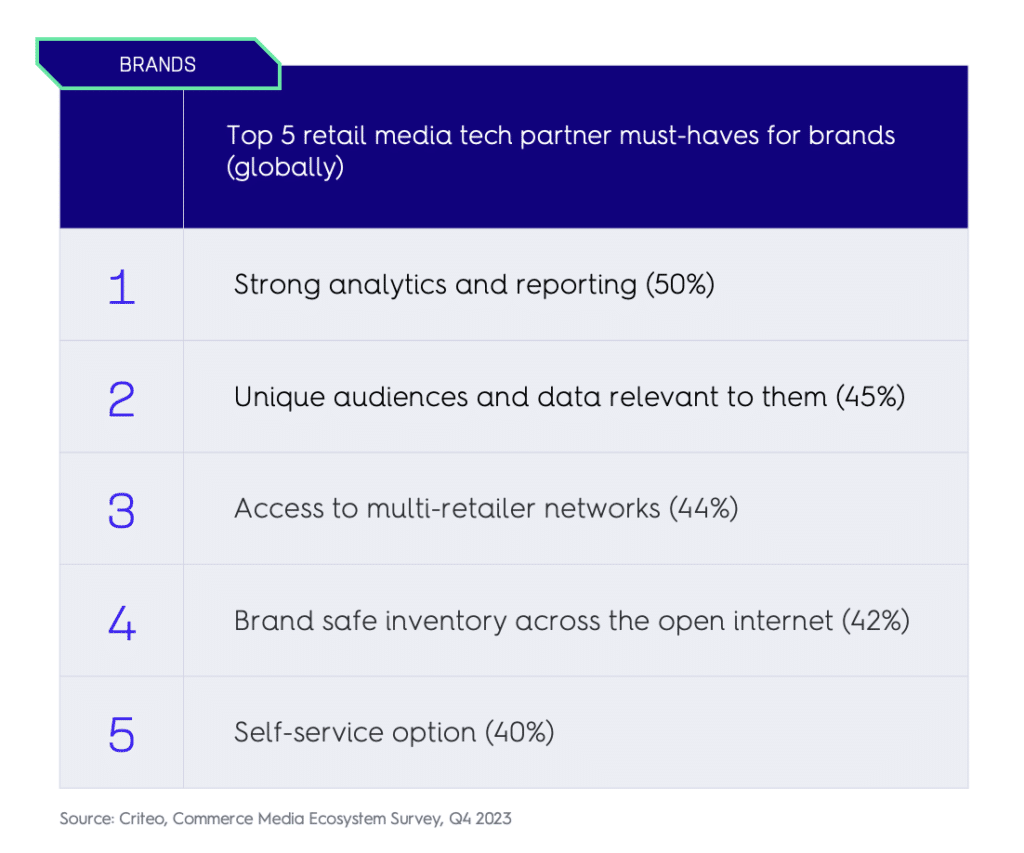 The top 5 retail media tech partner must-haves for brands