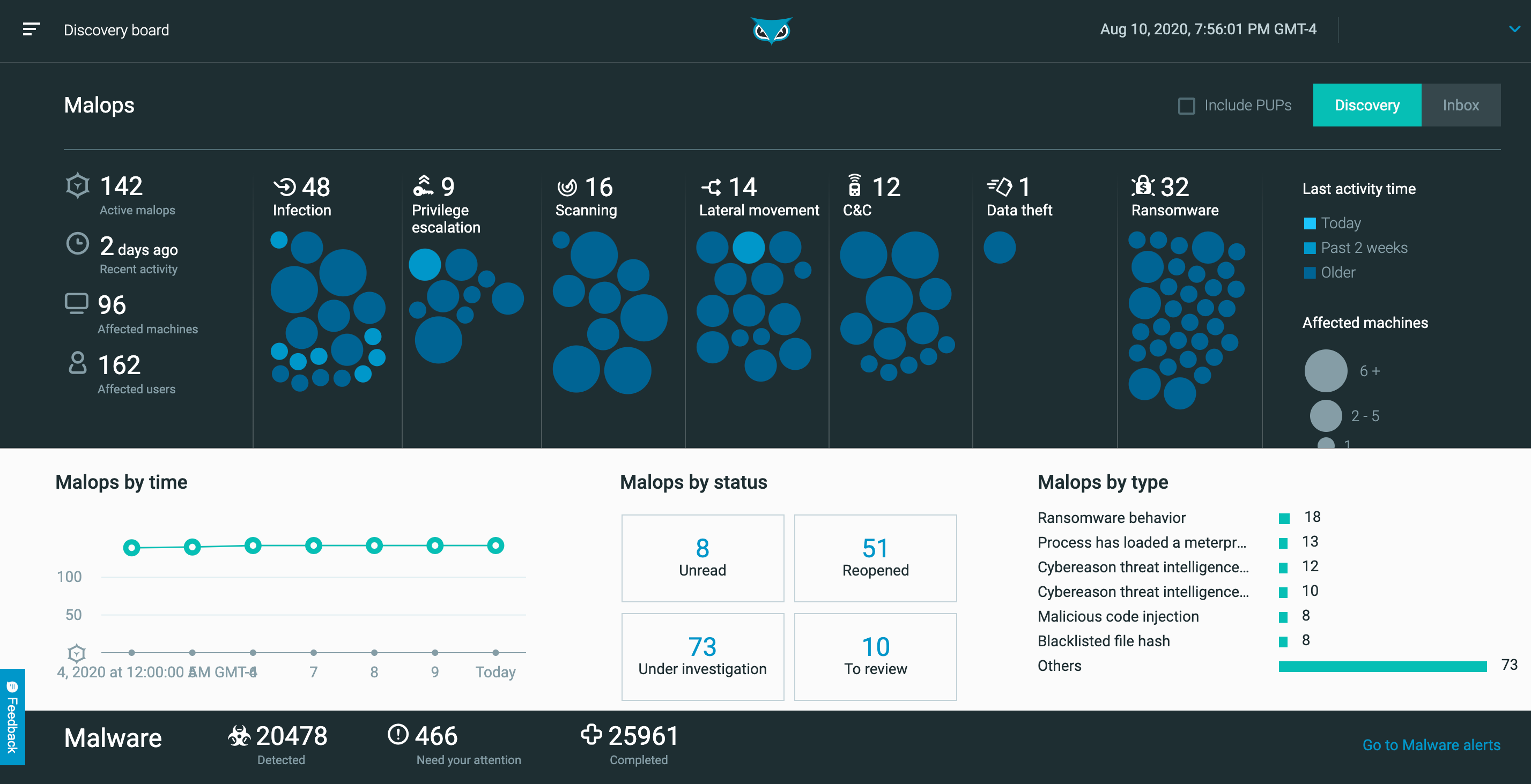 Cybereason Dashboard Aug 2020