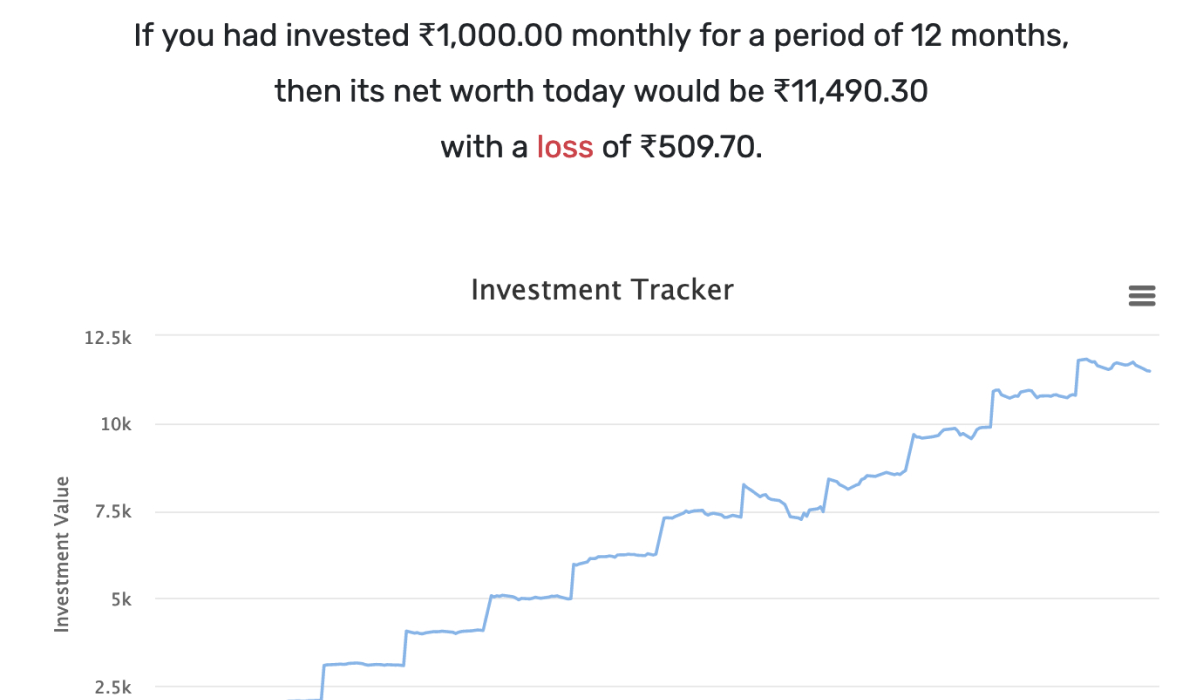 Mutual Fund Calculator