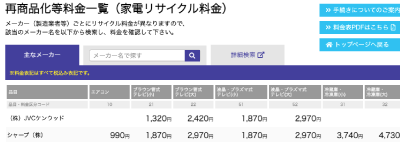 リサイクル料金検索