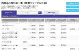 リサイクル料金検索