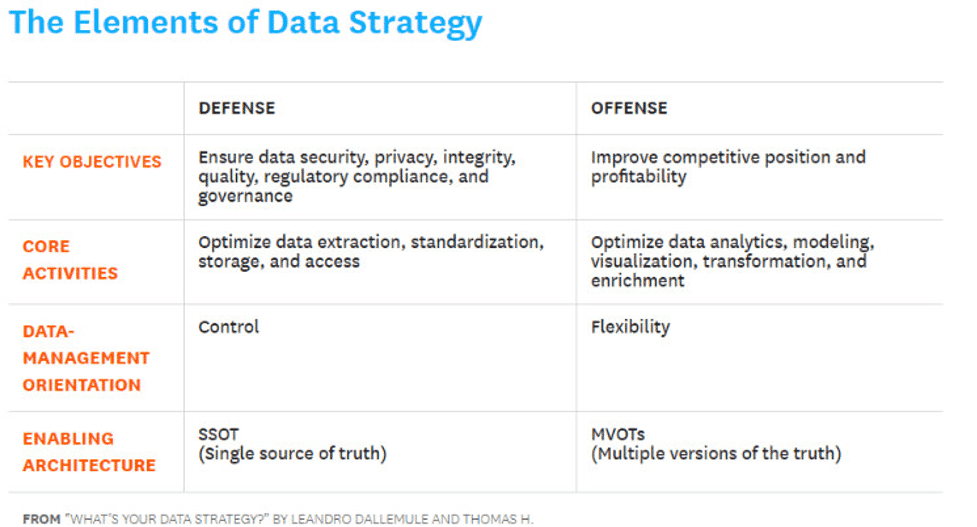 The Elements of Data Strategy