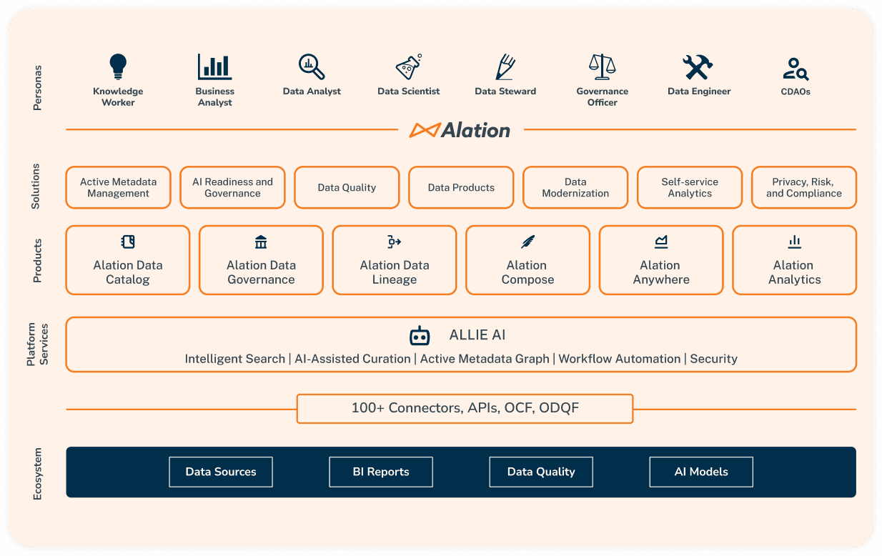 Alation Marketecture