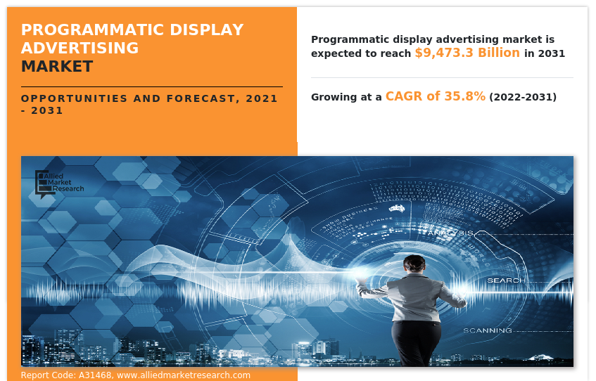 Programmatic Display Advertising Market