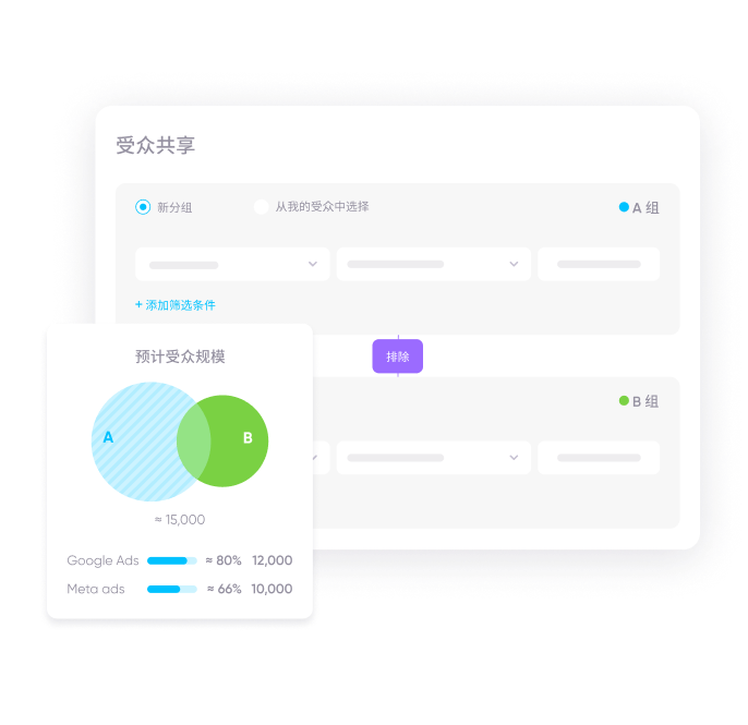 AppsFlyer 受众共享