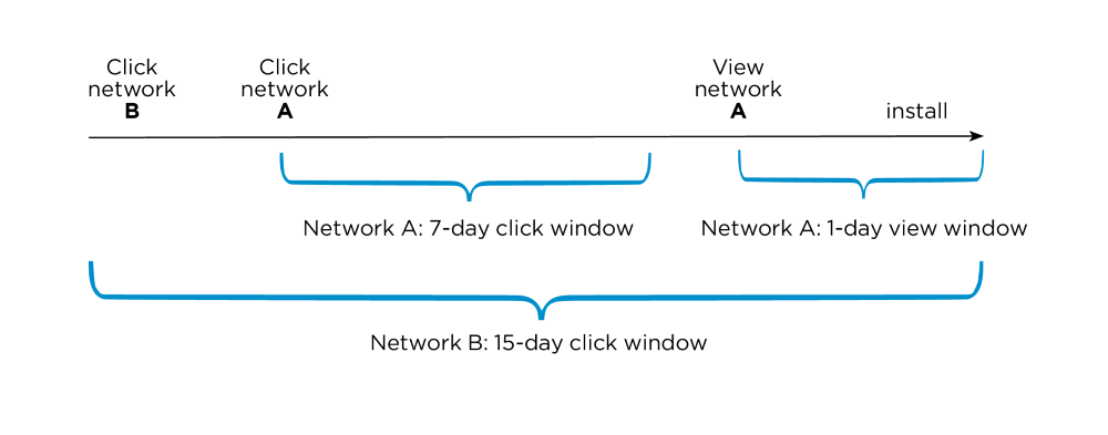 install-windows