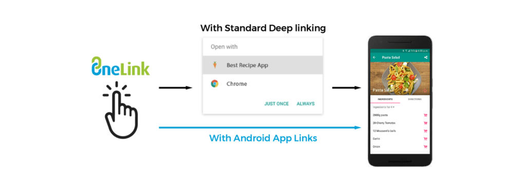 standard deep linking with Appsflyer