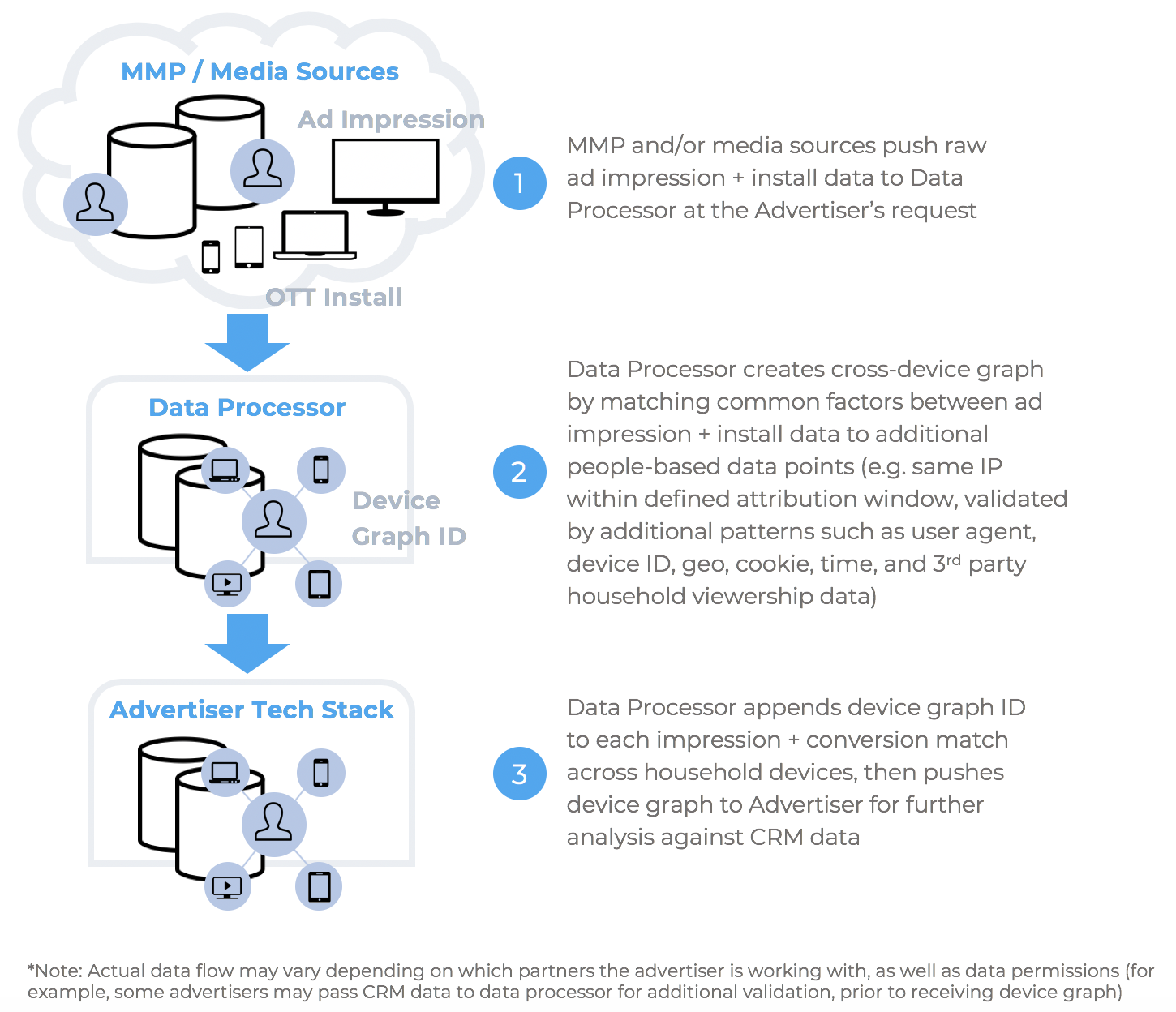 cross-device tests