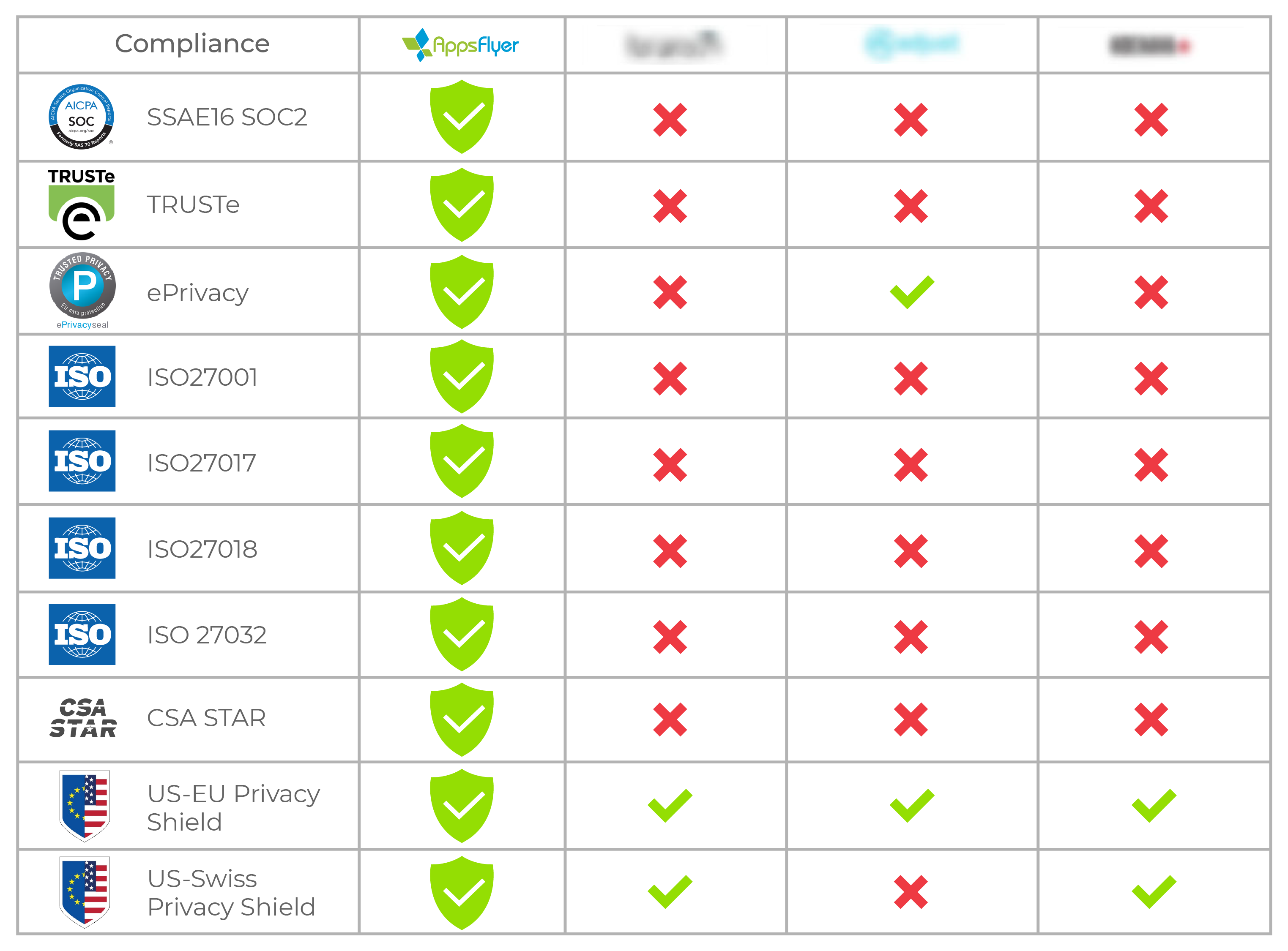 Compliance comparison MMPs