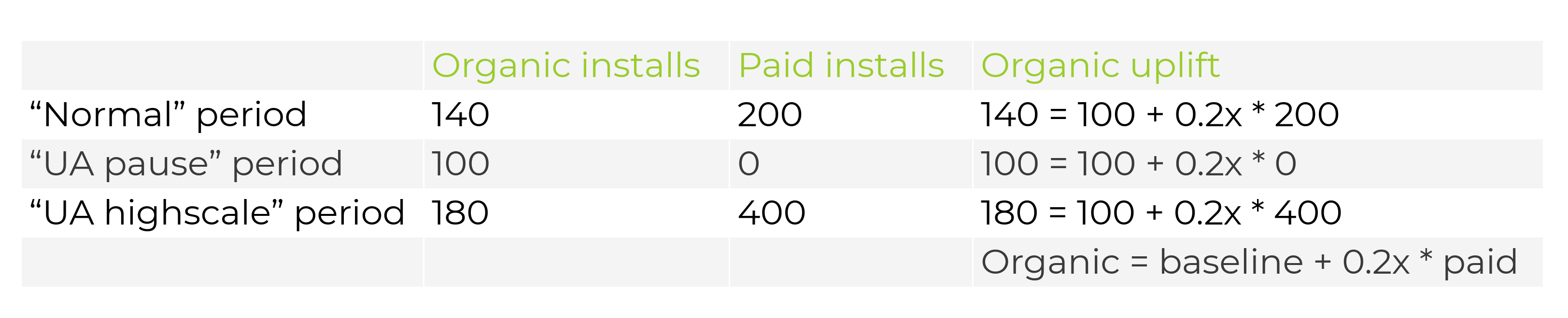 organic uplift UA formula