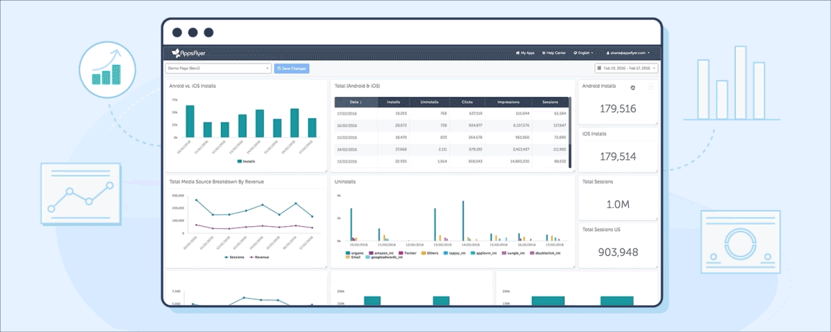 Custom Dashboards set-up