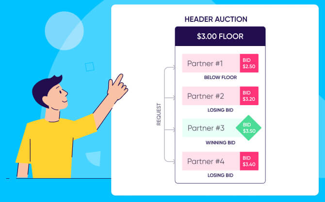 How does header bidding work