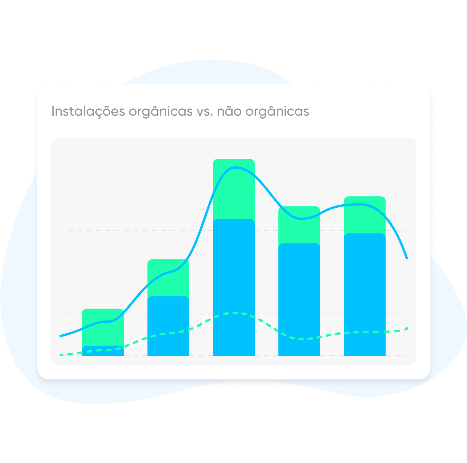 AppsFlyer para apps de compras: mensure